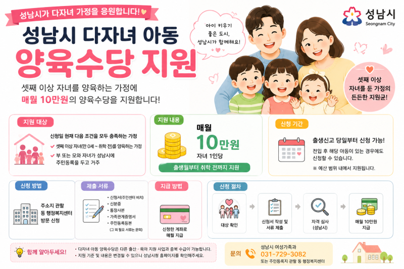 2026 성남시 출산지원금 총정리:첫째부터 다섯째까지 얼마 받을지 아빠가 찾아봤습니다.