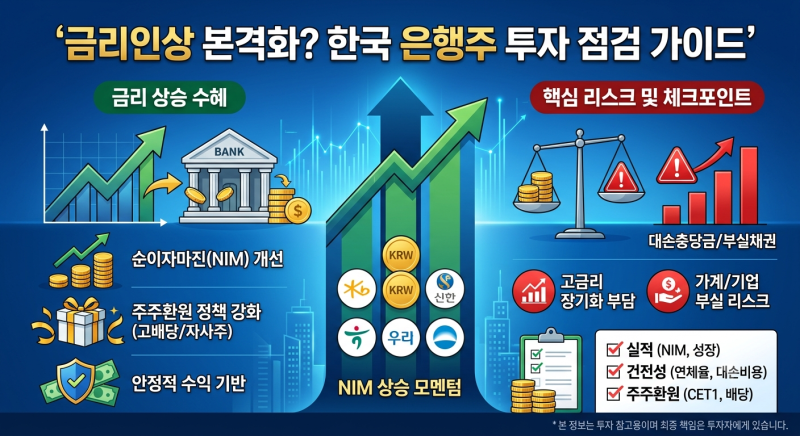 [금리인상] 한국은행 기준금리 인상 본격화? 은행주 수혜 및 핵심 투자 점검 포인트