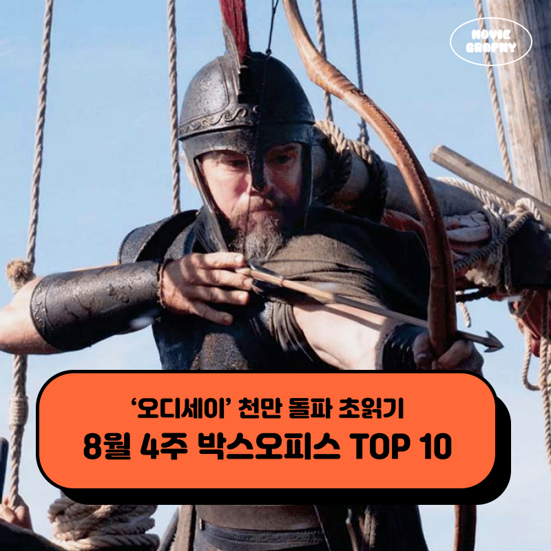 영화 오디세이 정보 관객수 추이 천만 돌파 초읽기 - 8월 4주 최신개봉영화 박스오피스 순위 T....