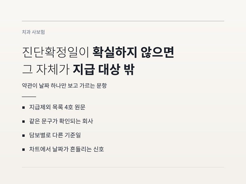 치아보험 진단확정일, 언제 진단받았는지 모르면 그 자체가 지급 대상 밖입니다
