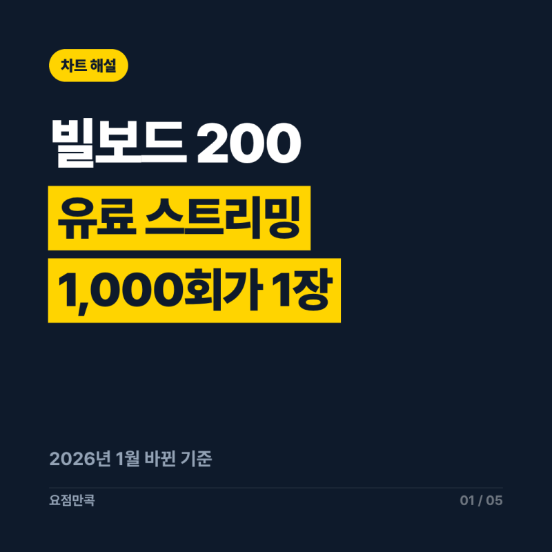 ENHYPEN's #1 on Billboard 200: Understanding the Ranking Criteria and Announcement Schedule