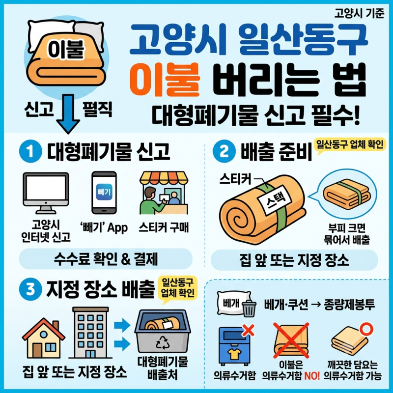 이불 버리는 방법 총정리｜고양시 일산동구 대형폐기물 신고·배출방법