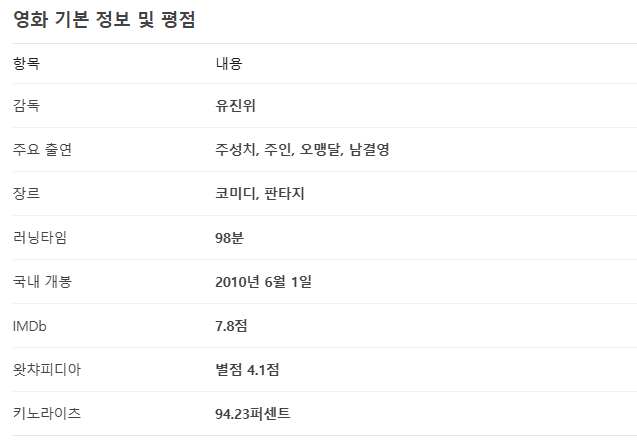 웃다가 울게 만드는 주성치 인생 영화, 서유기 선리기연(인생 영화 강추!!!)