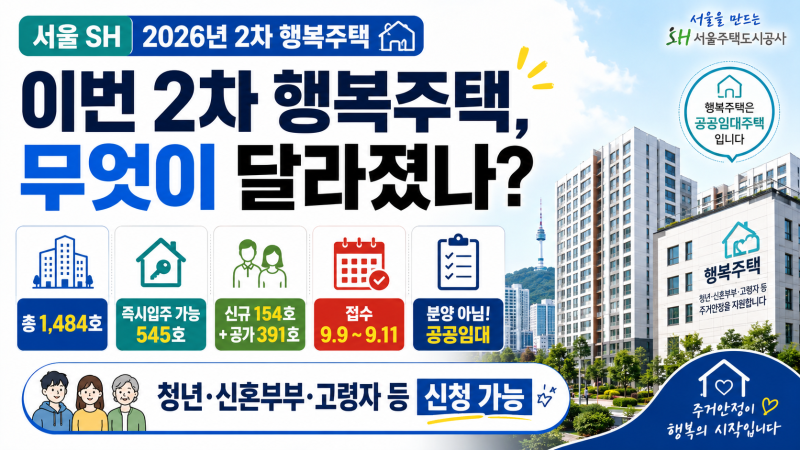 2026년 2차 SH 행복주택1,484호 모집공고 — 입지·임대료·청약전략 총정리
