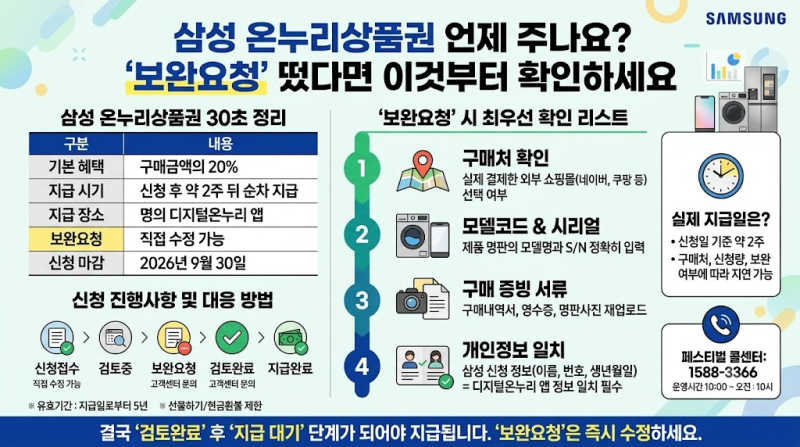 삼성 온누리 상품권 언제 주나요? - 지급 시기 및 보완요청 처리방법