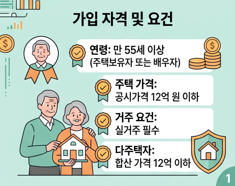 2026 주택연금 가입조건 완화 및 나이·집값별 월 수령액 계산 총정리, 내 집으로 평생 월급 받....