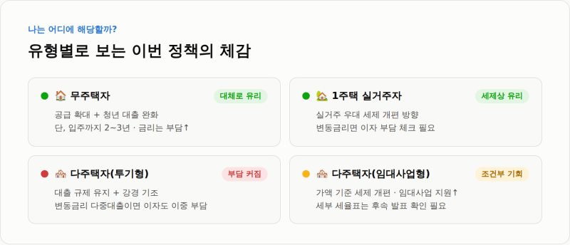 이재명 부동산 정책 2가지 쉽게 설명, 집값 앞으로 어떻게 될까?