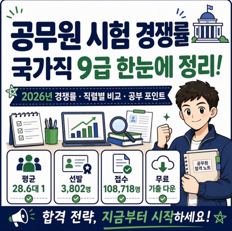공무원 시험 경쟁률 2026 2027 국가직 9급 직렬별 분석 무료기출