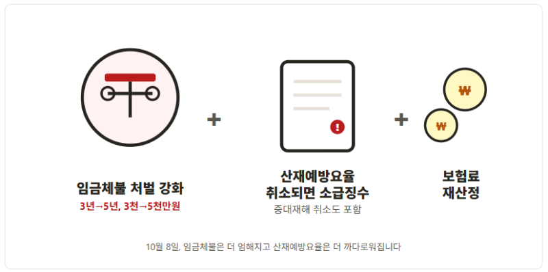 2026년 10월시행 노동관계법! 임금체불 처벌이 5년 이하 징역으로 강화되고, 산재예방 인정 취....