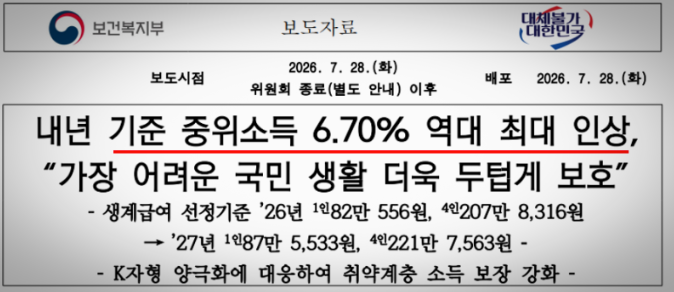 최저임금 223만원 vs 생계급여 221만원, 2만원 차이가 만든 논쟁