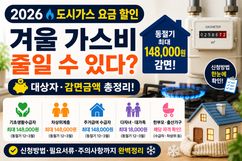 2026 도시가스 요금 할인 총정리｜기초생활수급자·차상위·다자녀 감면금액·신청방법