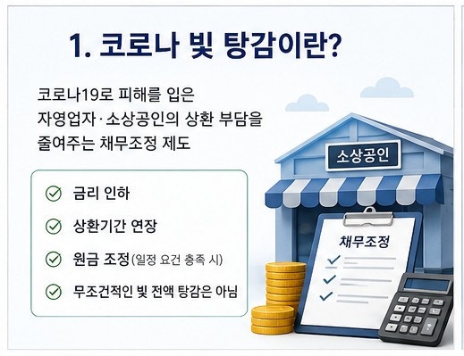 코로나 빚 탕감 확대? 소상공인·자영업자 채무조정 총정리