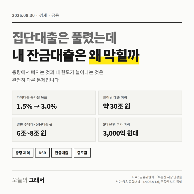 집단대출은 풀렸는데 내 잔금대출은 왜 막힐까 총량 제외와 DSR은 다른 문제입니다