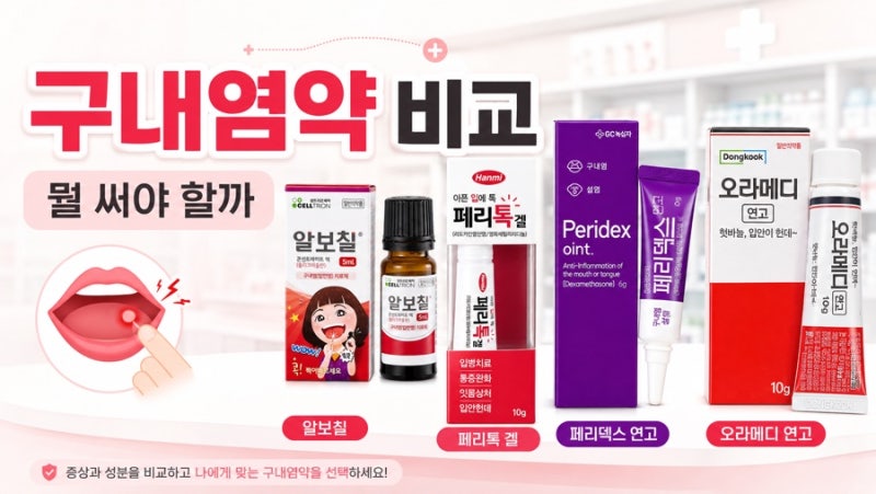 구내염 약 추천｜알보칠·오라메디·페리덱스·페리톡겔 차이와 선택법