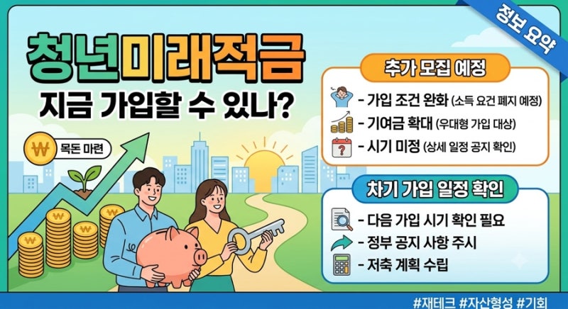 청년미래적금 지금 가입할 수 있나? 9월 추가모집 신청기간 12월 2차 가입 일정 총정리