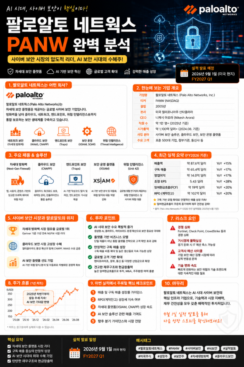 팔로알토(PANW) 실적발표 임박｜AI 보안 성장 폭발, 주가 더 갈까?
