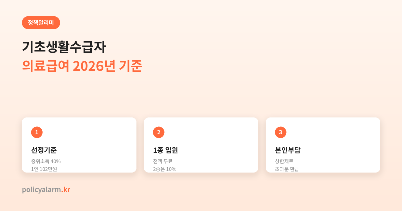 기초생활수급자 의료급여, 1종·2종 본인부담금 정확한 금액으로 정리했어요