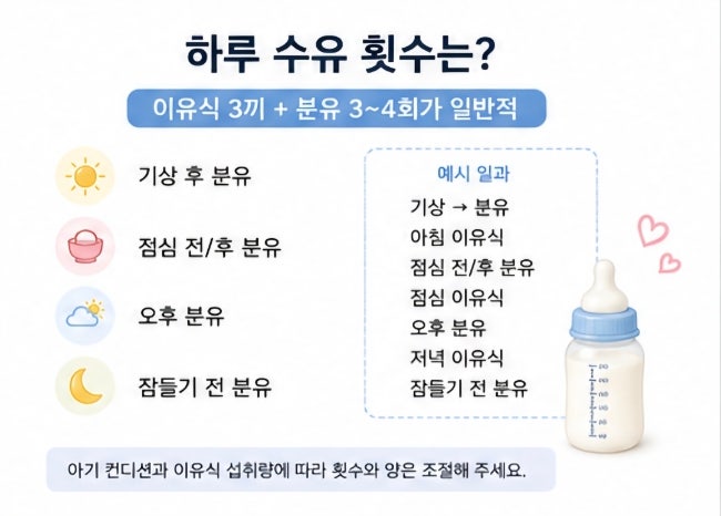 9개월 아기 분유량ㅣ이유식 3끼 먹으면 분유는 얼마나 먹을까?