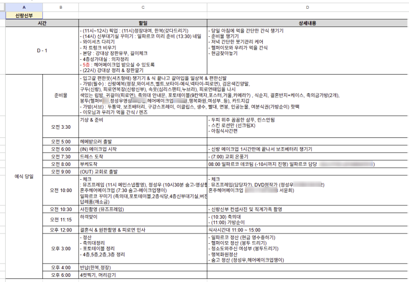 결혼식 당일 체크리스트, 신랑신부 혼주 준비물까지 총정리