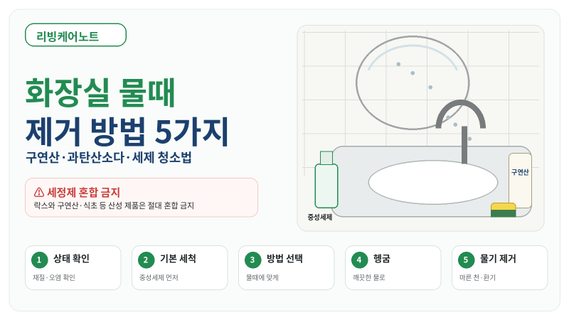 화장실 물때 제거 방법 5가지｜구연산·과탄산소다·세제 청소법