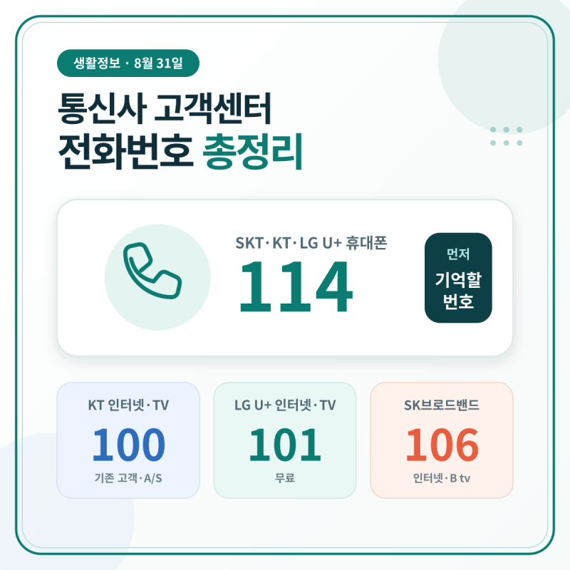 통신사 고객센터 전화번호 총정리｜SKT·KT·LG U+·알뜰폰·인터넷·TV