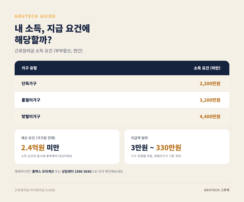 2026 근로장려금·자녀장려금 지급일 조회방법