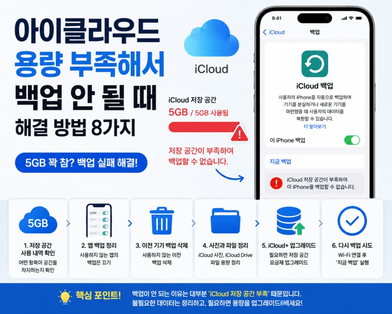 아이클라우드 용량 부족해서 백업 안 될 때 해결 방법｜아이폰 백업 안됨 해결