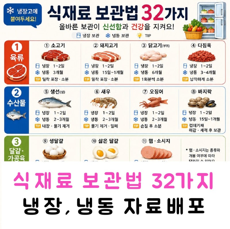 냉장고 식재료 보관법 32가지 자료배포, 고기·생선·채소 냉장 냉동 보관기간