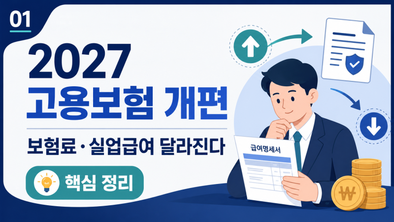 “고용보험료 또 오른다고?” 2027년 직장인 월급·실업급여 이렇게 달라집니다