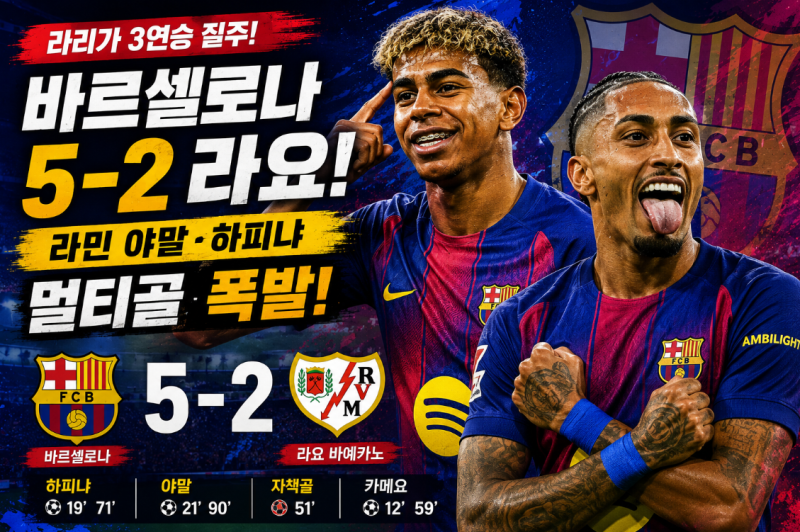 바르셀로나 5-2 라요! 라민 야말·하피냐 멀티골 폭발