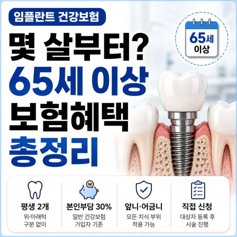 임플란트 건강보험 몇 살부터?｜65세 이상 보험혜택·본인부담금·평생 2개 총정리