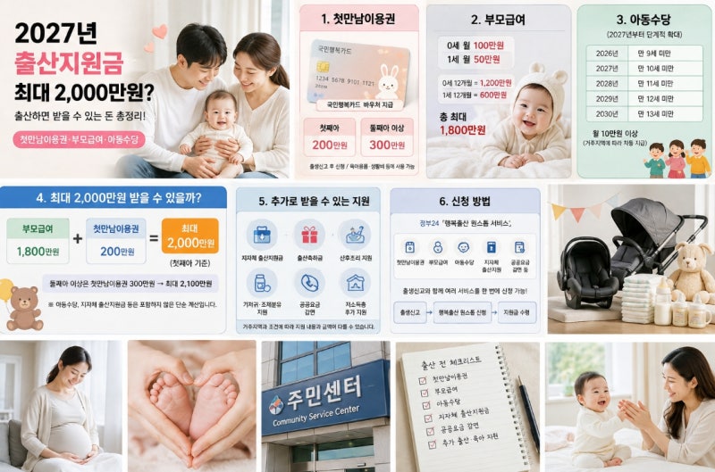 2027년 출산지원금 최대 2,000만원? 첫만남이용권·부모급여·아동수당 총정리