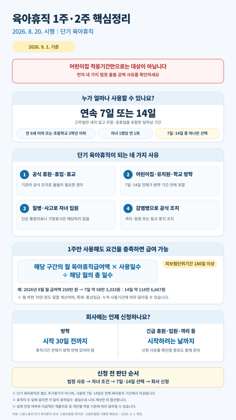 육아휴직 1주도 가능해요? 2026 단기 육아휴직 급여·조건·신청방법