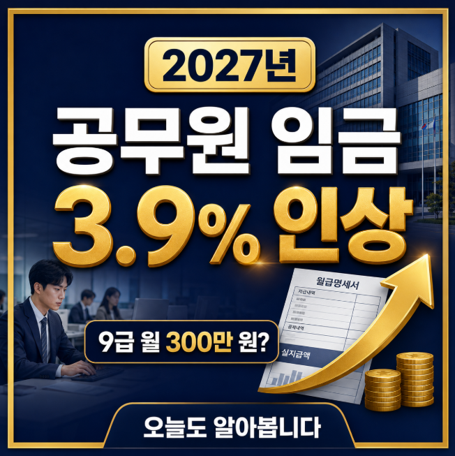 2027년 공무원 임금 3.9% 인상｜9급 월 300만 원 시대 열릴까?