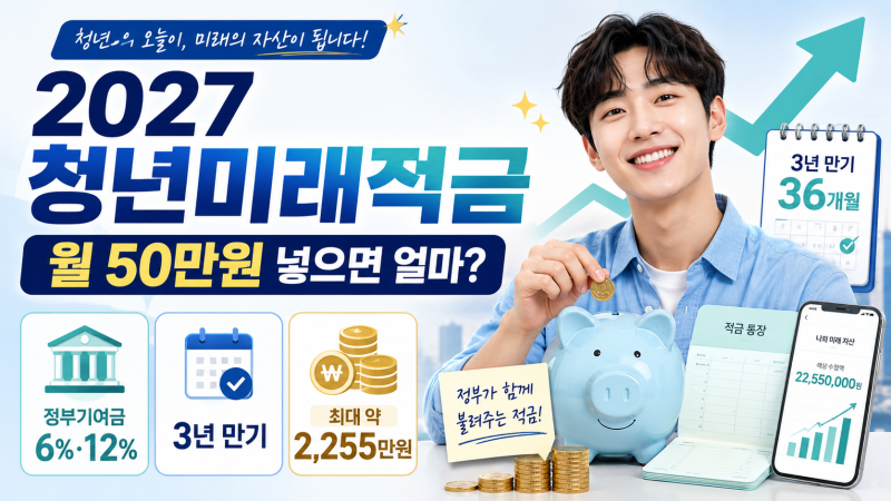 2027 청년미래적금 만기금액｜월 50만원 넣으면 얼마? 정부기여금 6%·12% 계산