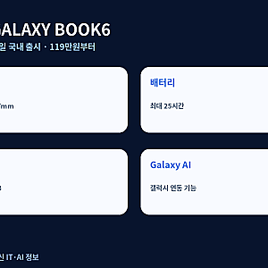 갤럭시 북6 119만원대 신형 출시! 14인치·최대 25시간 배터리, 기존 모델과 뭐가 다를까?