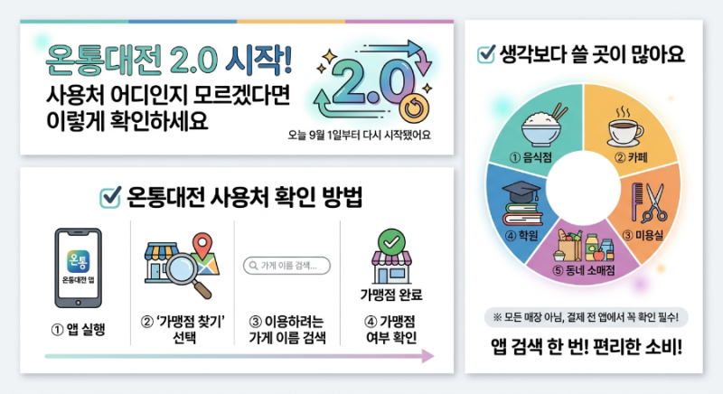 온통대전 2.0 사용처 찾기 / 카페·식당·학원도 될까? / 대전사랑카드