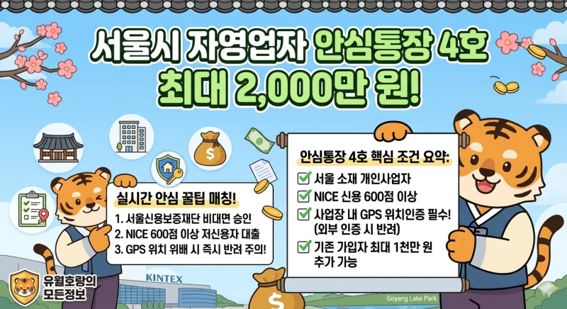 "기존 가입자도 1천만 원 추가" 2026년 하반기 서울시 안심통장 4호 자격 조건 및 5부제 신청 방....