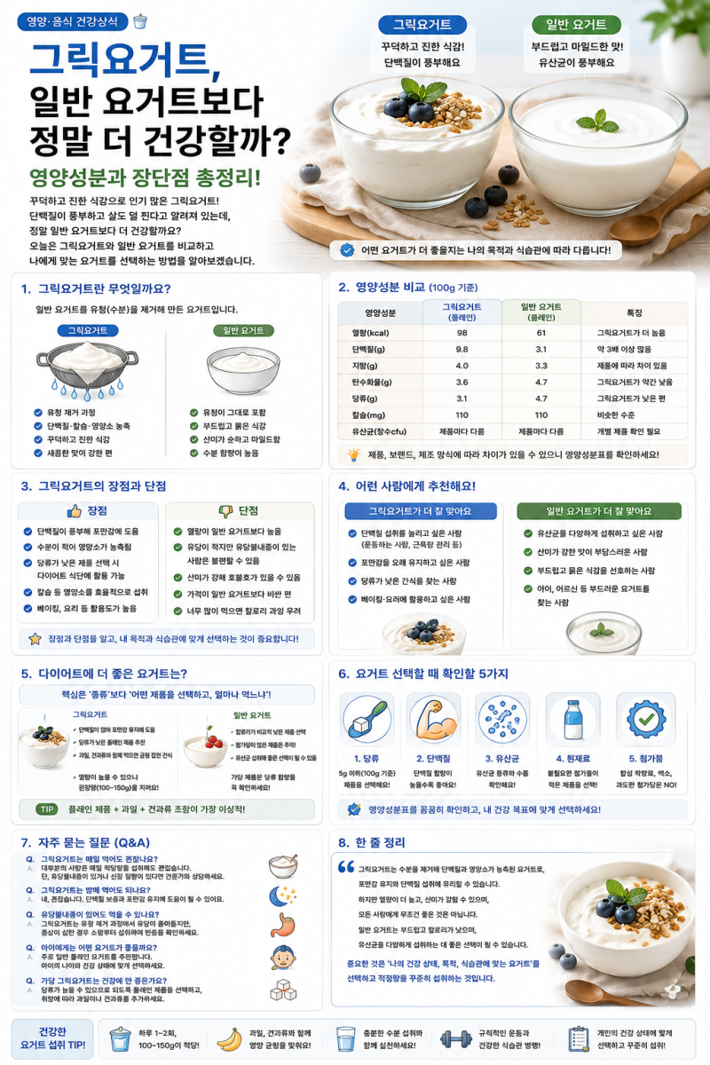 그릭요거트, 일반 요거트보다 정말 더 건강할까? 단백질·칼로리·당류 차이 총정리