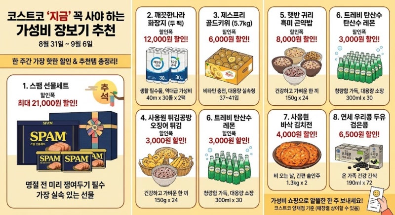 코스트코 지금 꼭 사야하는 상품 추천 8월 31일~9월 6일 가성비 장보기