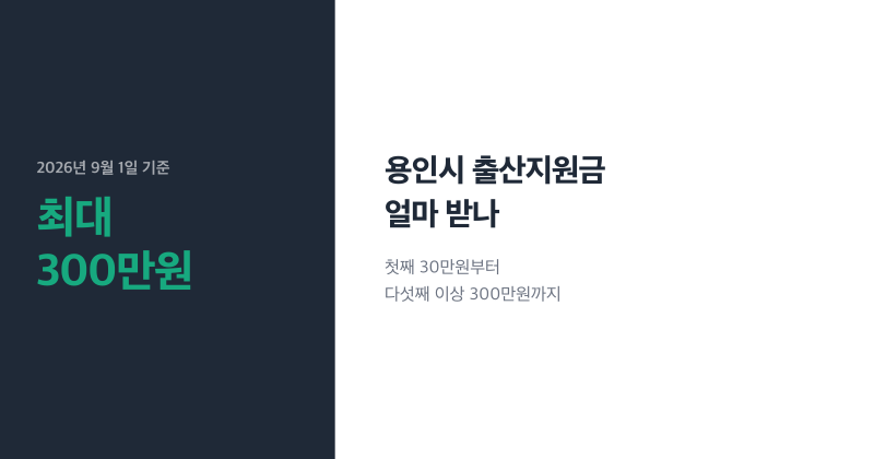 용인시 출산지원금 얼마 받나, 2026년 최대 300만원까지