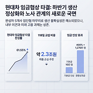 현대차 임금협상 타결로 본 하반기 자동차 업계 변화