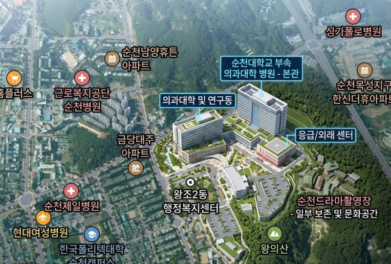 순천대 국립의대 유치, 어디까지 왔나?(선정 과정부터 대학병원 부지까지 총정리)