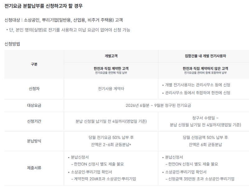 2026 전기요금 분할납부 신청하는 법 (납기일 4영업일 전이 마지막)