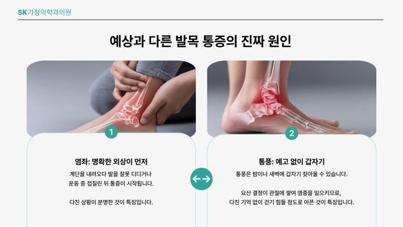 오산, 용인 통풍 병원;통풍 발목 통증이 시작되었다면 단순 염좌와 어떻게 다를까?