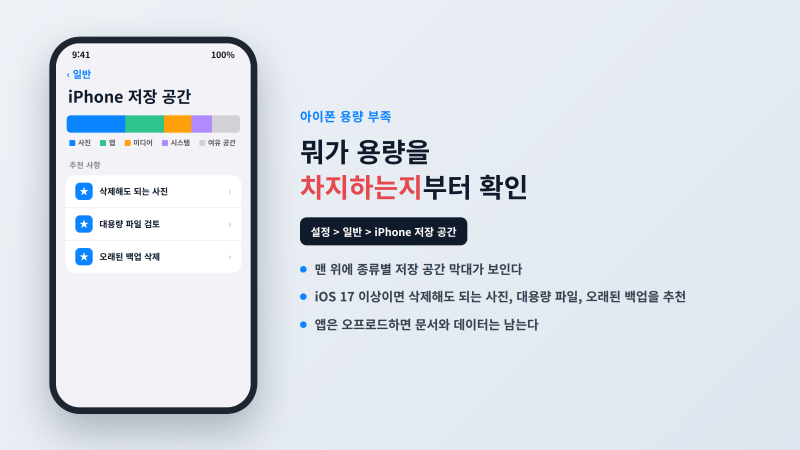 아이폰 용량 부족, 사진 안 지우고 줄이는 법