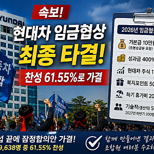 현대차 임금협상 최종 타결! 찬성 61.55%…성과금 400% + 1,270만원 확정