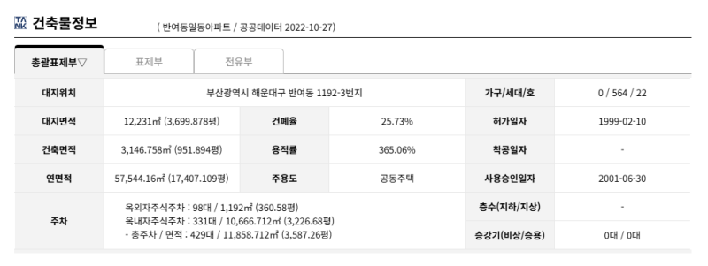 부산 해운대구 일동미라주 아파트 경매 1억 5천만원대 2025타경5820 사진 11