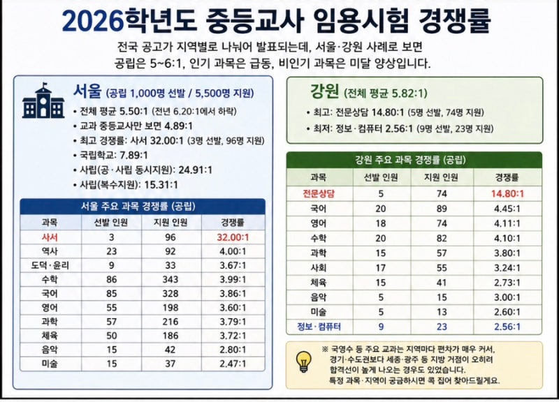 2026년 군인·경찰·공무원·교원 계급도부터 봉급표, 승진 경쟁률까지 총정리