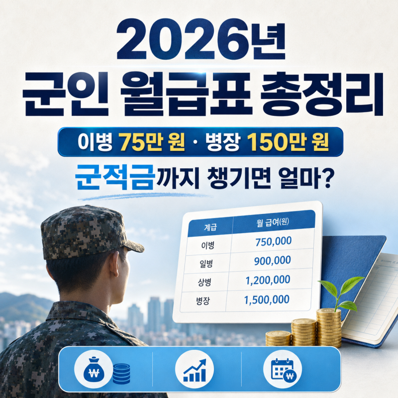 2026년 군인 월급표 총정리, 이병부터 병장까지…군 적금 포함하면 얼마?